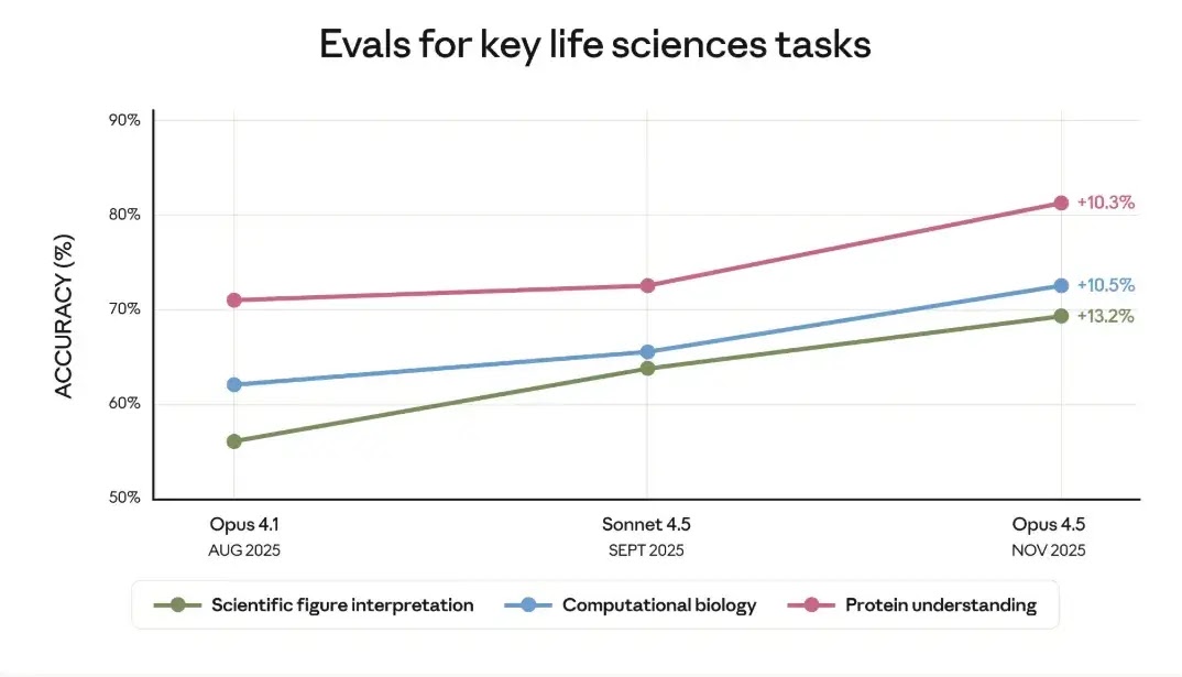   εσωτερική αξιολόγηση βασικών εργασιών βιοεπιστημών 